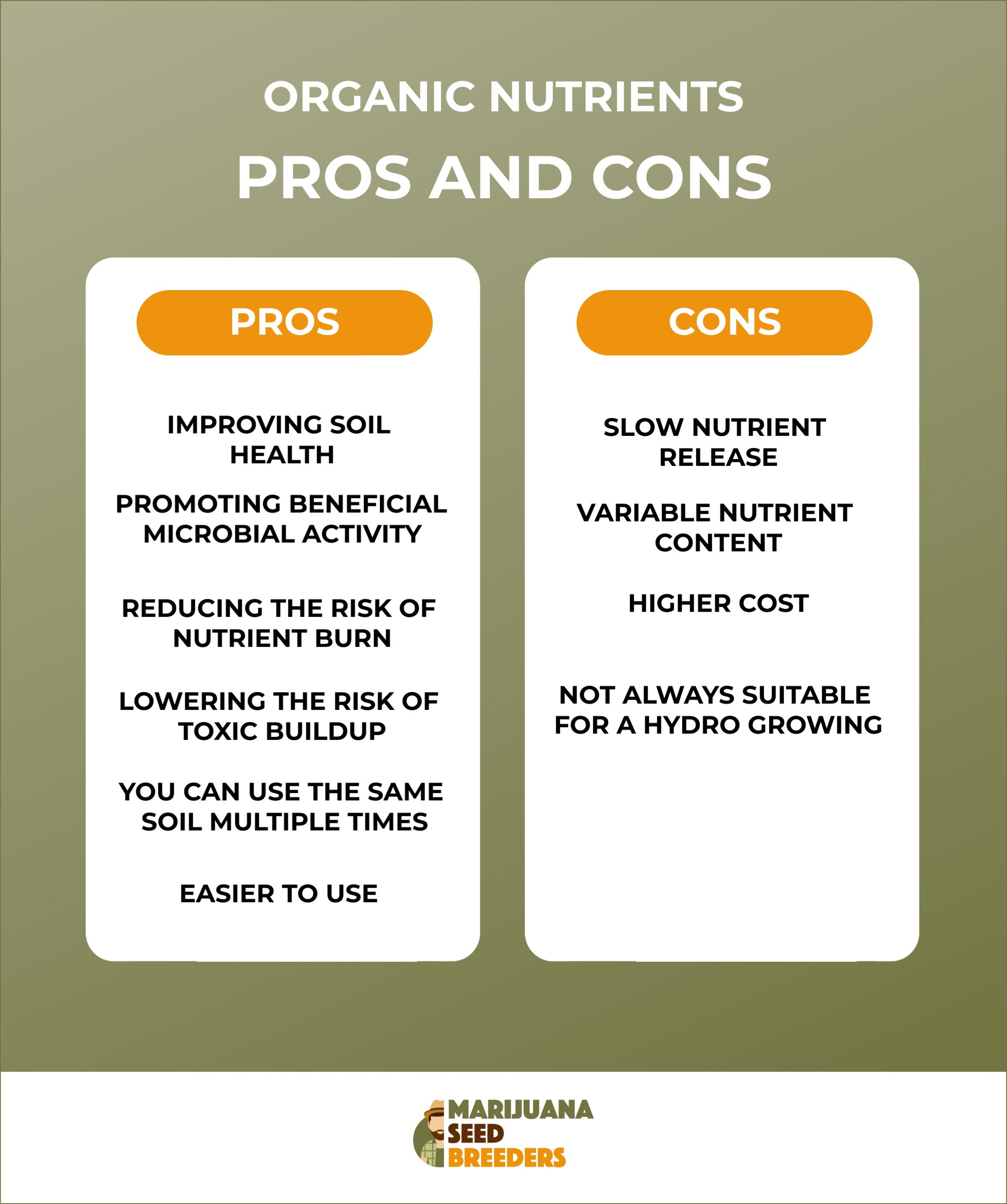 pros and cons for organic nutrients
